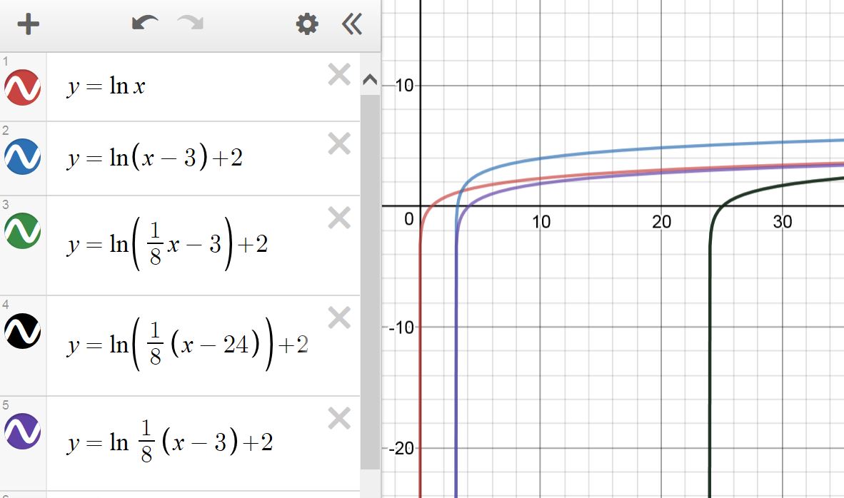 The Normal Distribution Common Core Algebra 2 Homework Answers